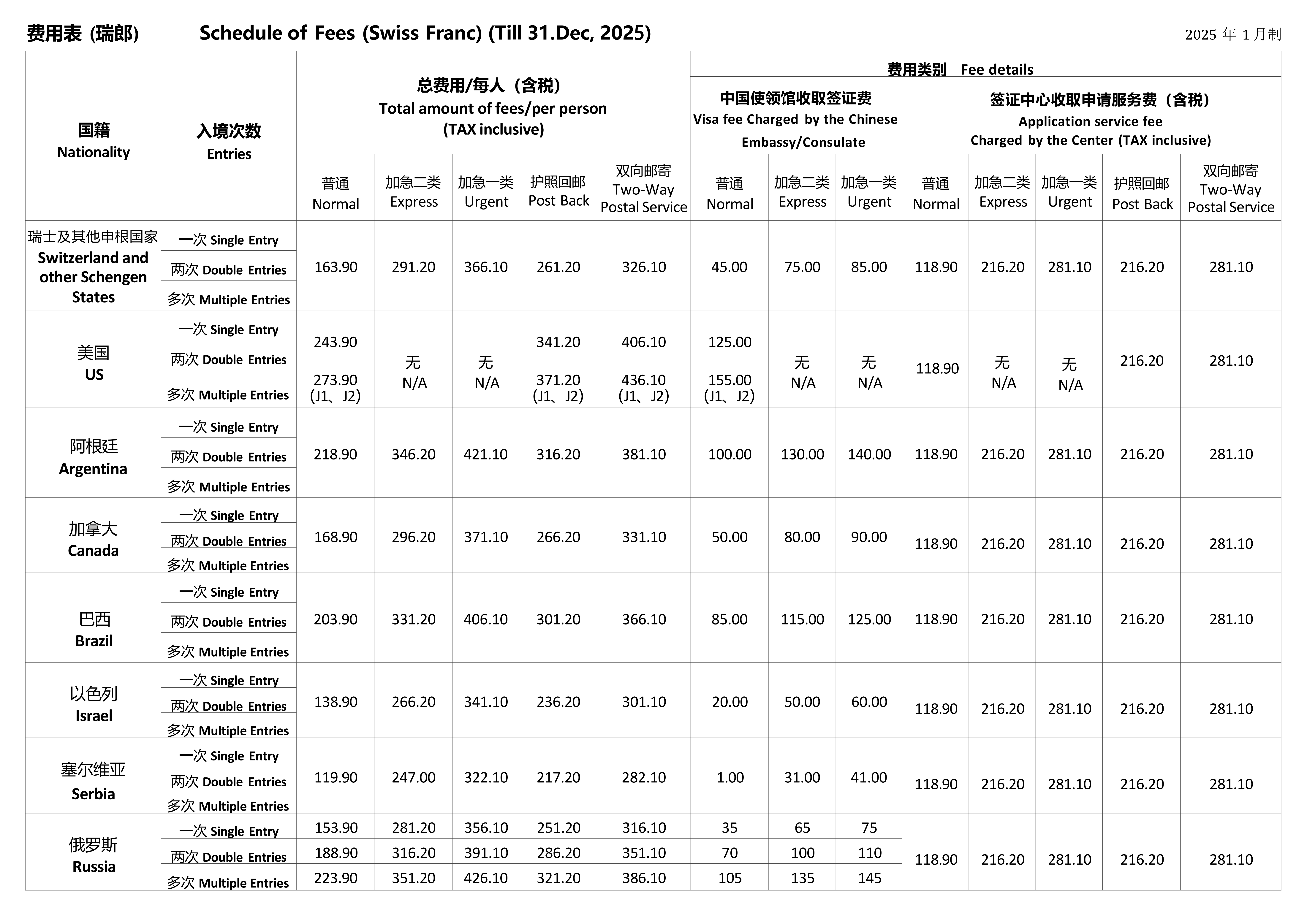 Schedule of Fee