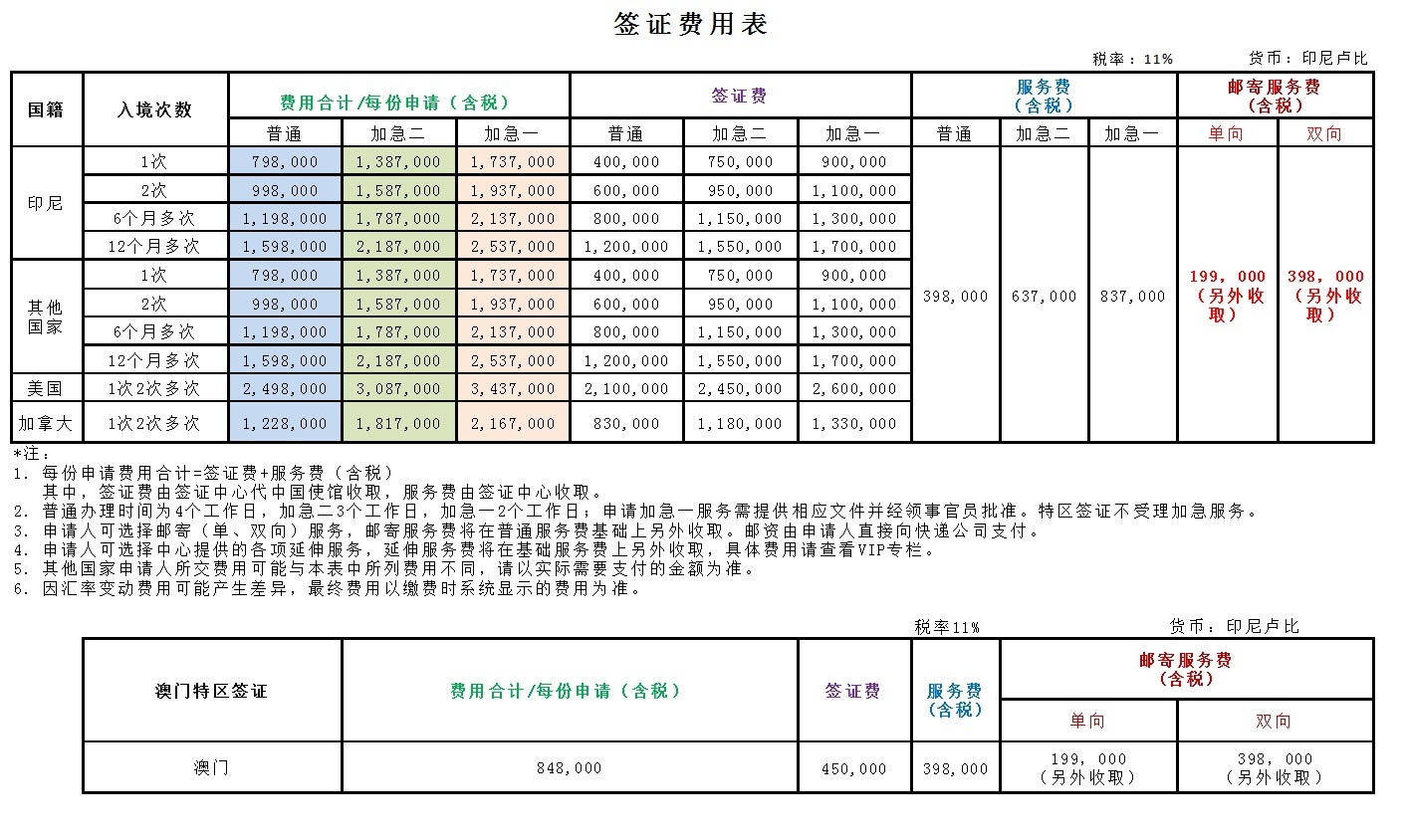签证费用表